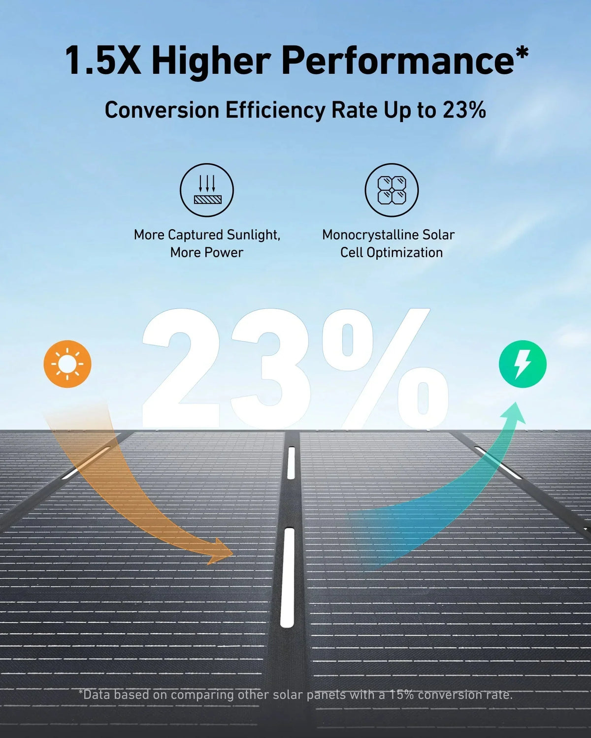 Anker SOLIX F3000 + Power Saver Kit