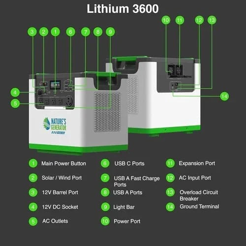 Natures Generator Lithium 3600 With Power Pod + 4 x 410W Monocrystalline Solar Panel + Transfer Switch