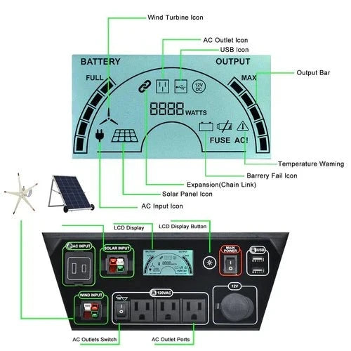 Natures Generator Elite Platinum - WE System