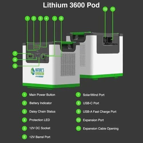 Natures Generator Lithium 3600 With Power Pod + 4 x 100W Monocrystalline Solar Panel + Wind Turbine