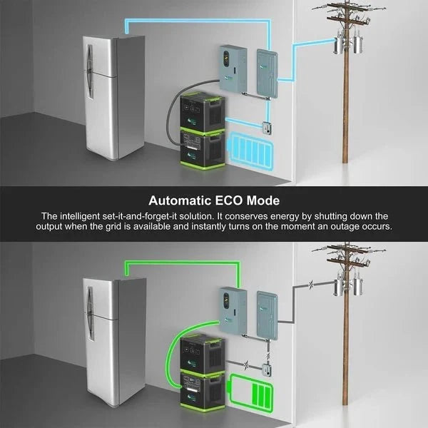 Natures Generator Lithium 6000 Solar Generator With Solar Panels